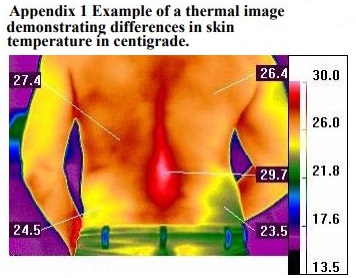 centigrade